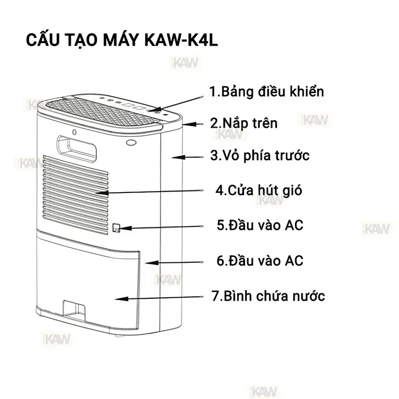 Máy Hút Ẩm KAW 3 IN 1: Lọc Không Khí, Sấy Quần Áo, Hút Ẩm Công Suất Cao Cho Gia Đình