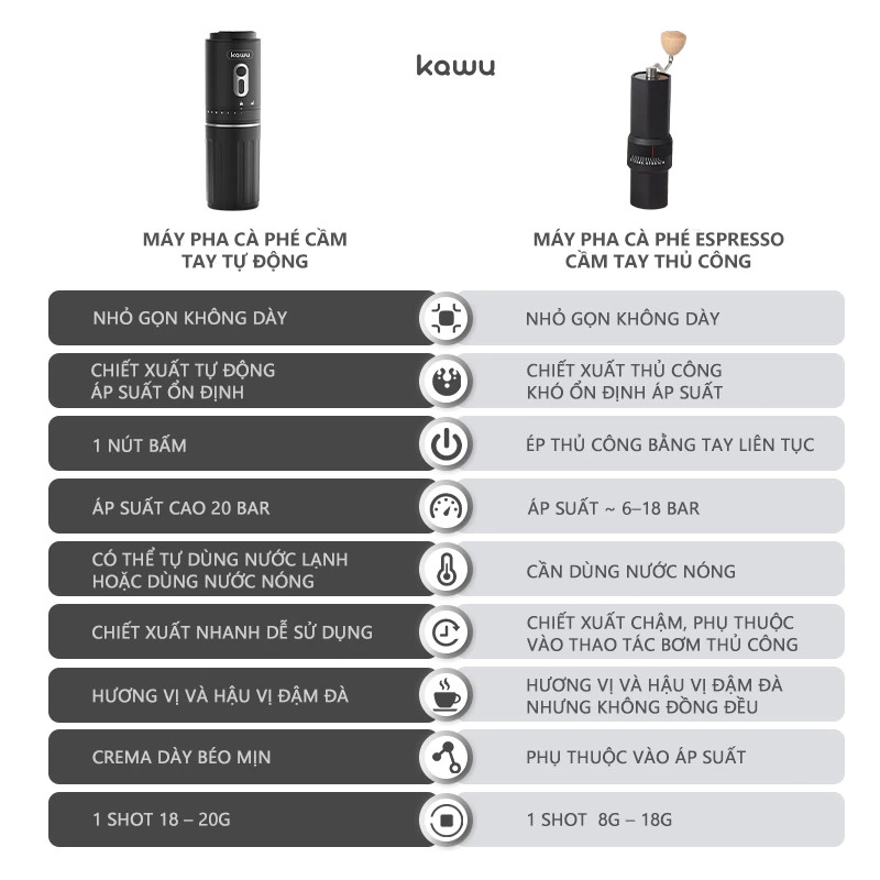 Máy Pha Cà Phê Mini Không Dây Kawu 1300mAh - Lựa Chọn Số 1 Khi Du Lịch
